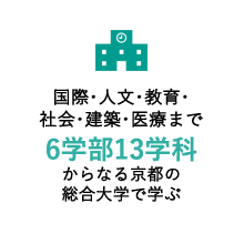 国際・人文・教育・社会・建築・医療まで6学部13学科※からなる京都の総合大学で学ぶ