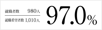 就職者数980人／就職希望者数1,010人　97.0%