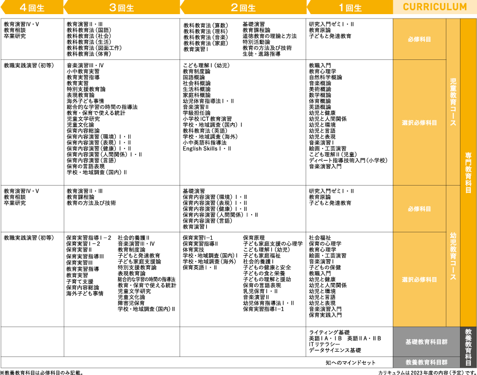 4年間の学習イメージ