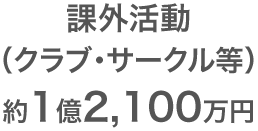 課外学習（クラブ・サークル等）