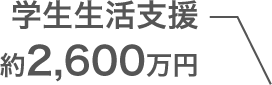 学生生活支援