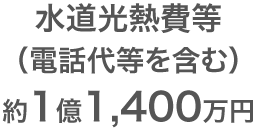 水道光熱費等（電話代等を含む）