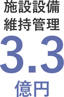 施設設備維持管理