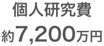 個人研究費