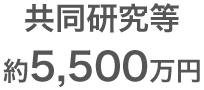 共同研究等
