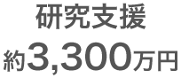 研究支援