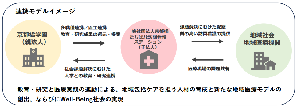 図:連携モデルイメージ