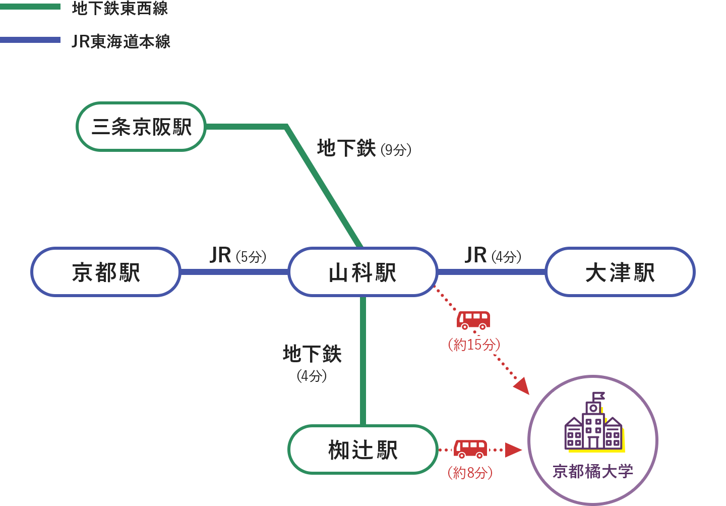 オープンキャンパス 京都橘大学 入試サイト