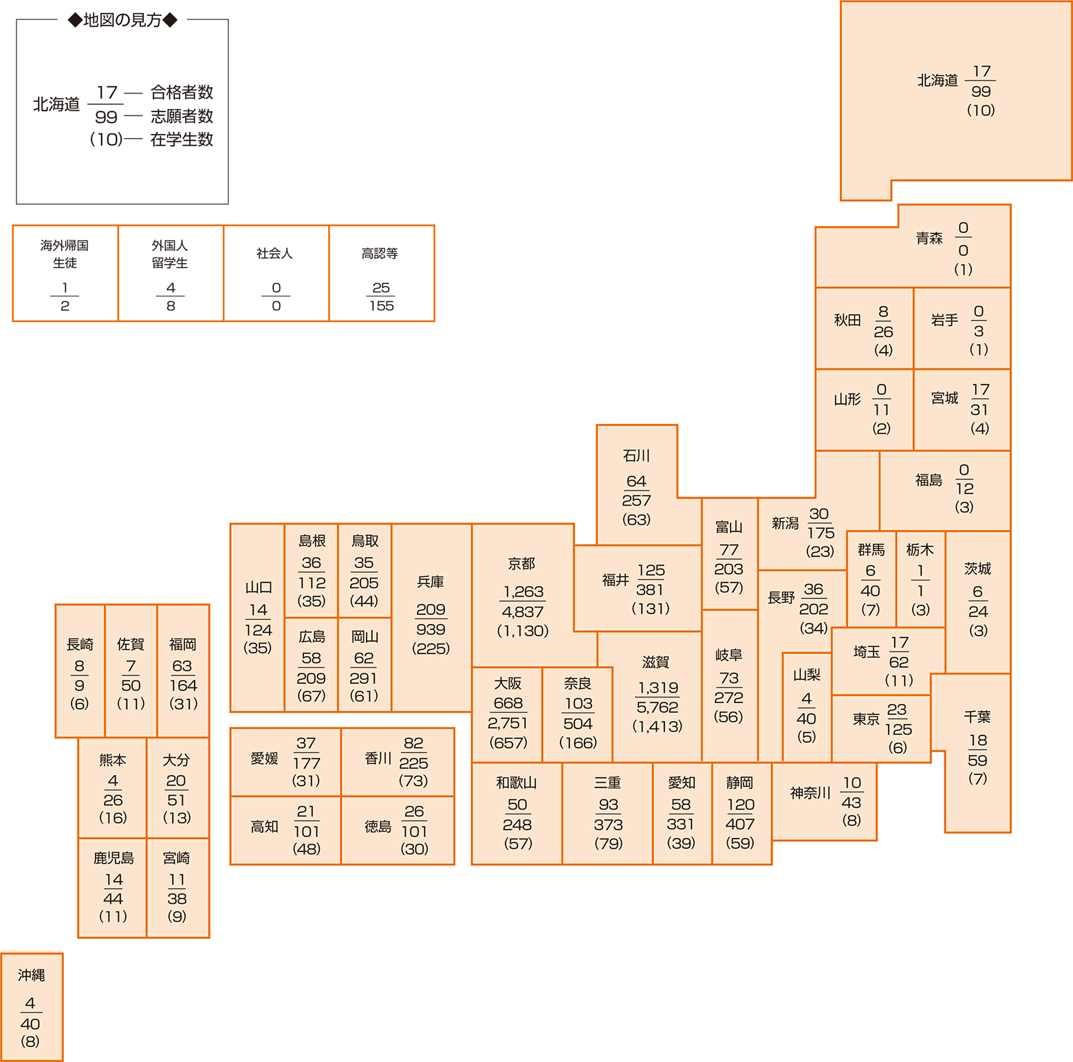 出願 状況 大学 京都