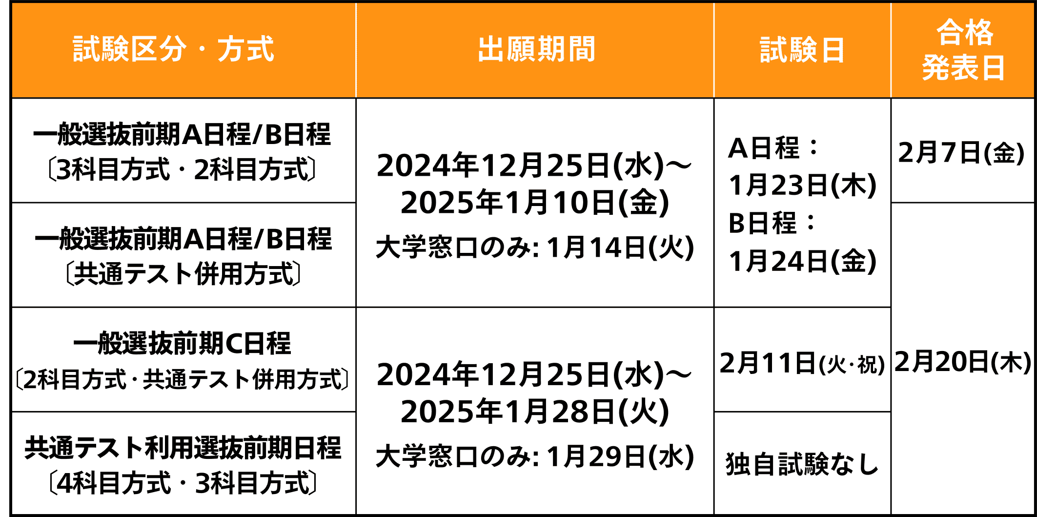 スケジュール表