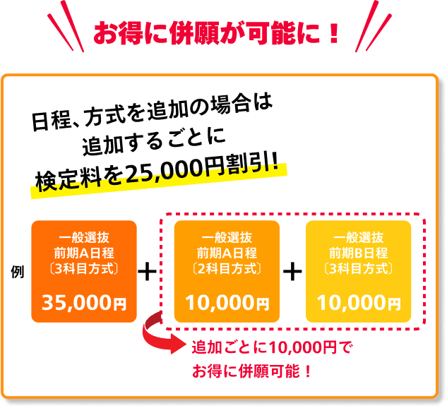 お得に併願が可能に！