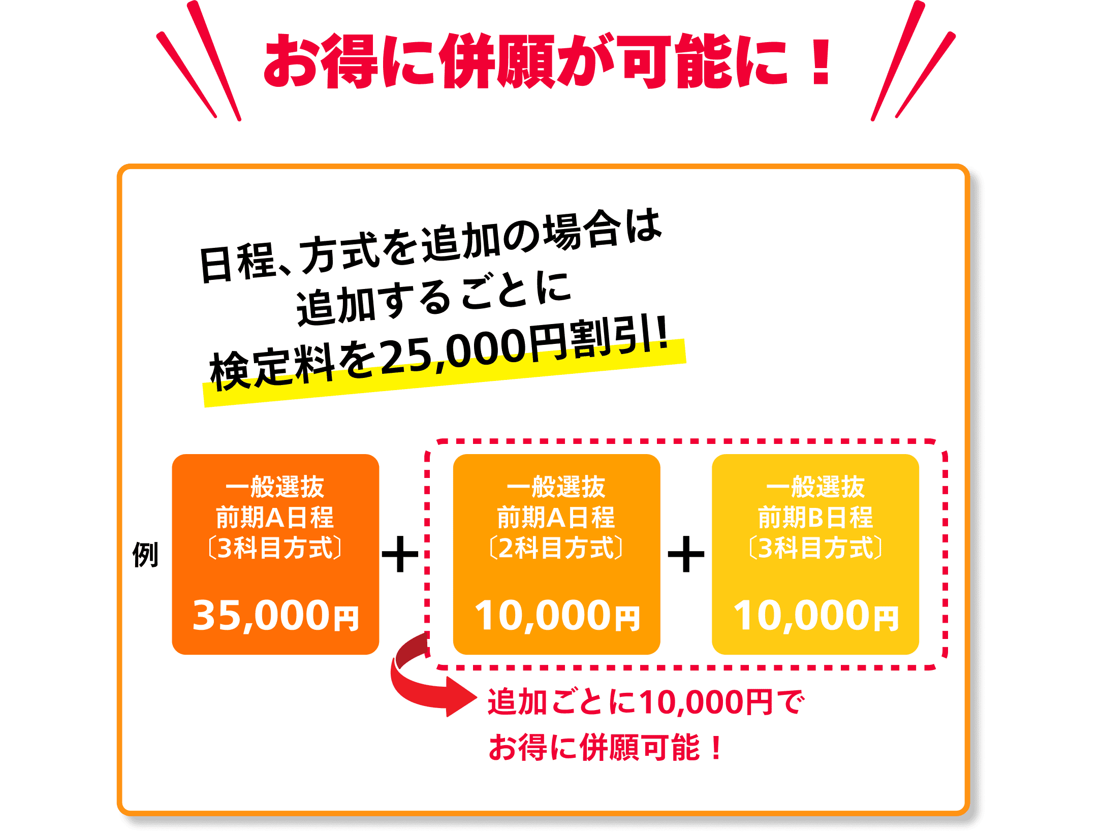 お得に併願が可能に！