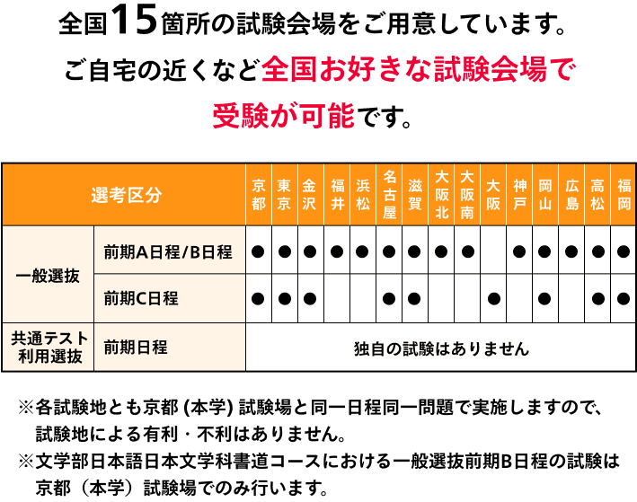 全国15箇所の試験会場をご用意しています。 ご自宅の近くなど全国お好きな試験会場で 受験が可能です。