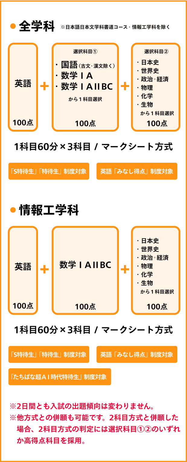 全学科・情報工学科 概要