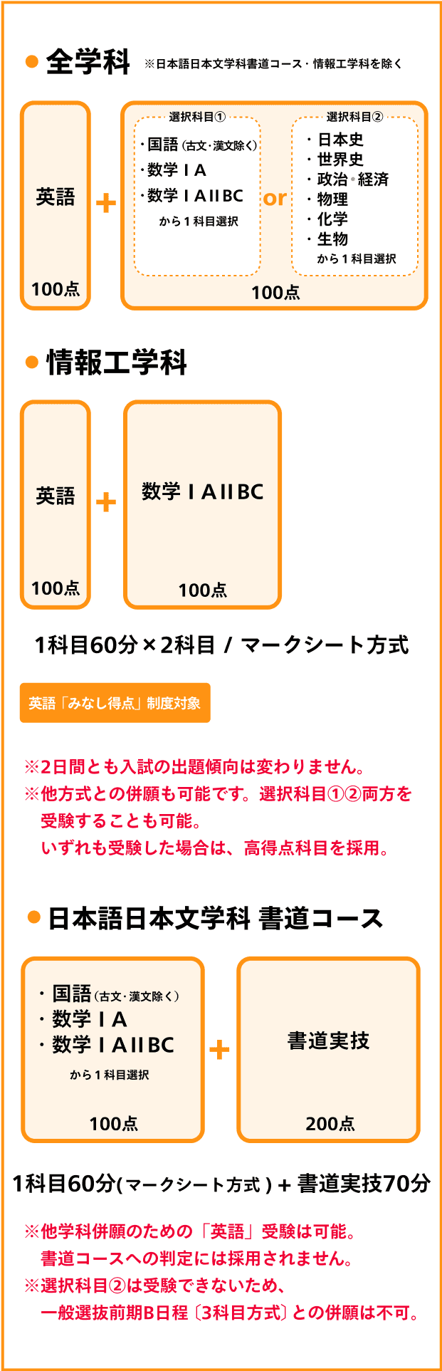 全学科・情報工学科 概要