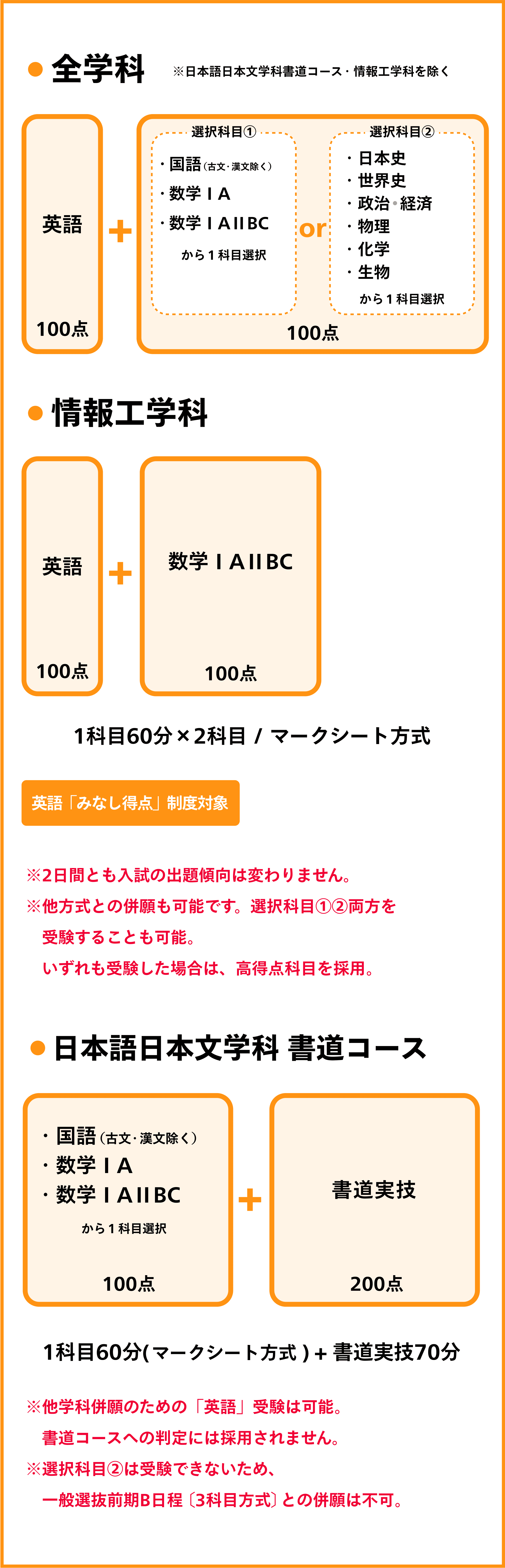 全学科・情報工学科 概要