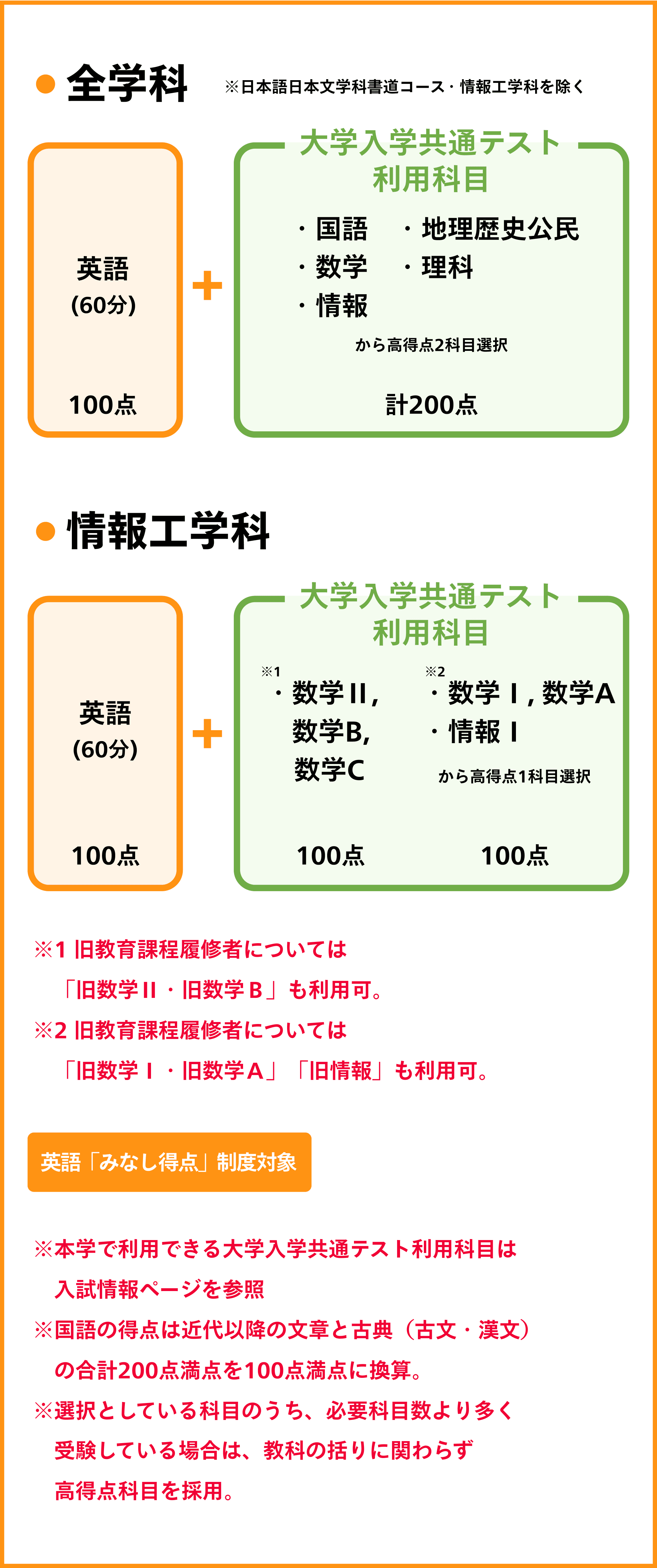 全学科・情報工学科 概要