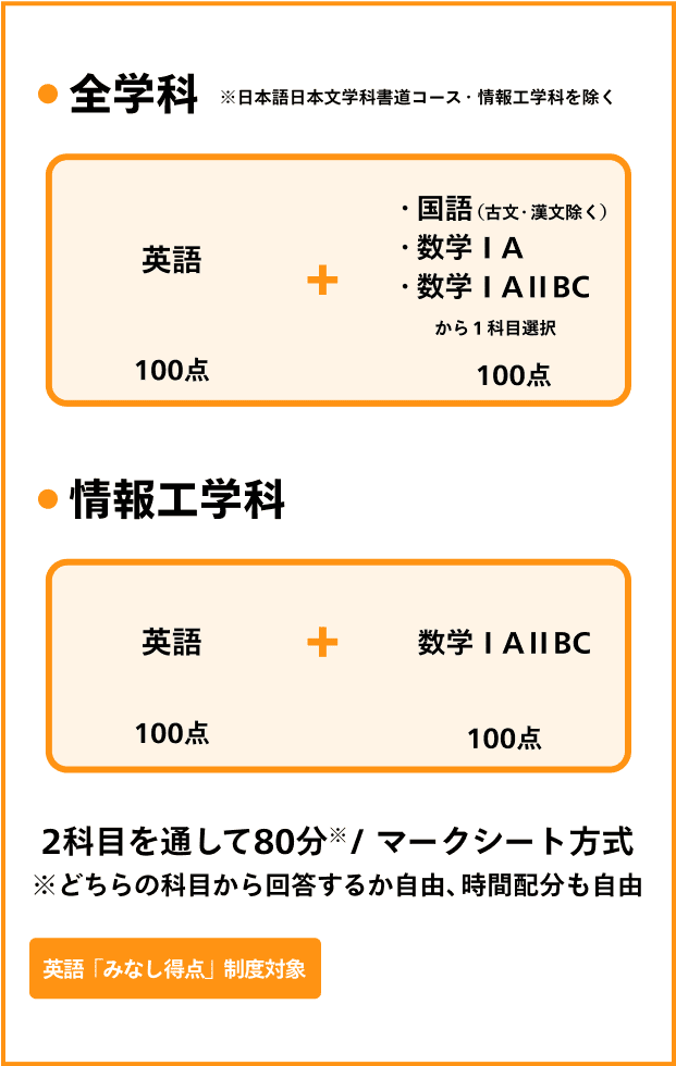 全学科・情報工学科 概要