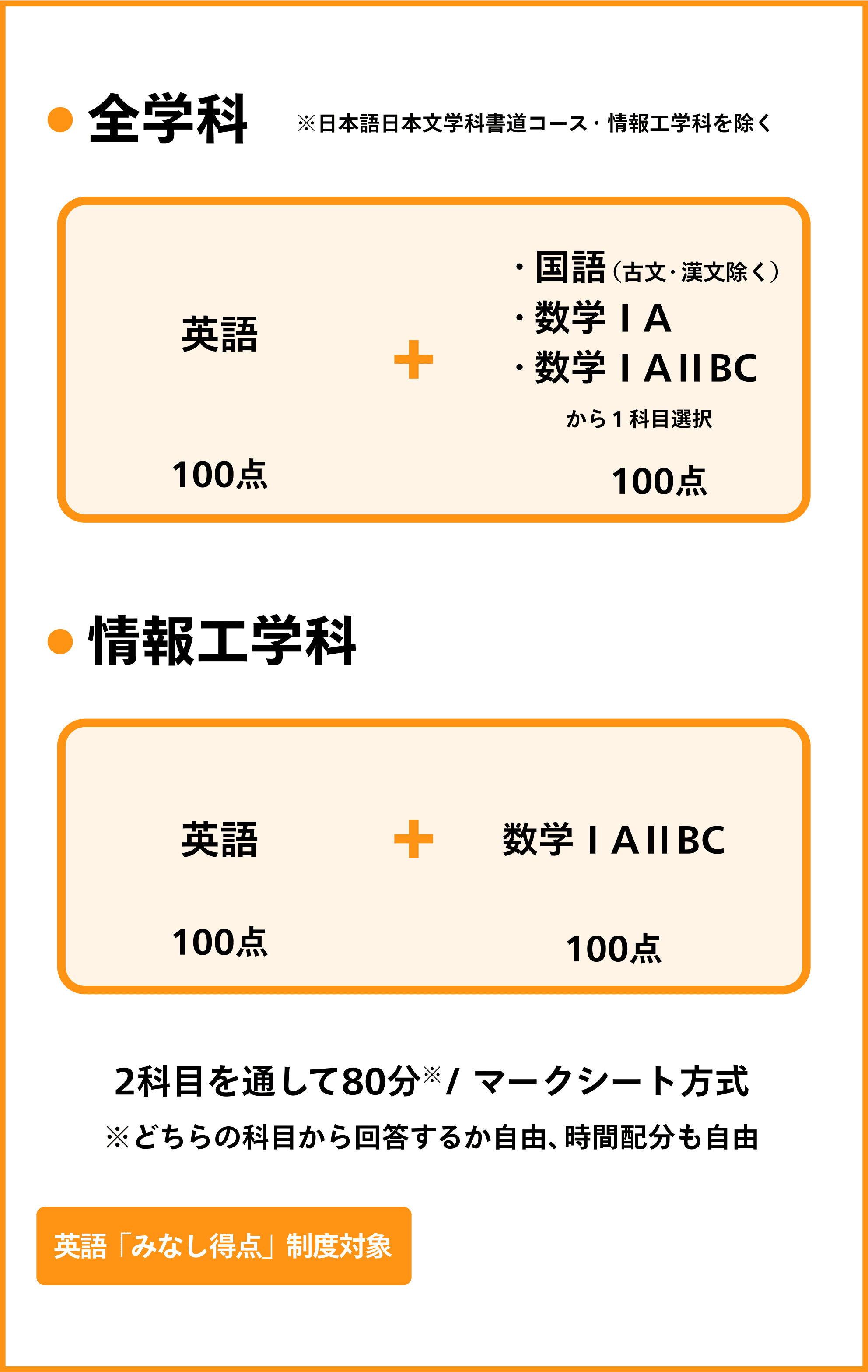全学科・情報工学科 概要