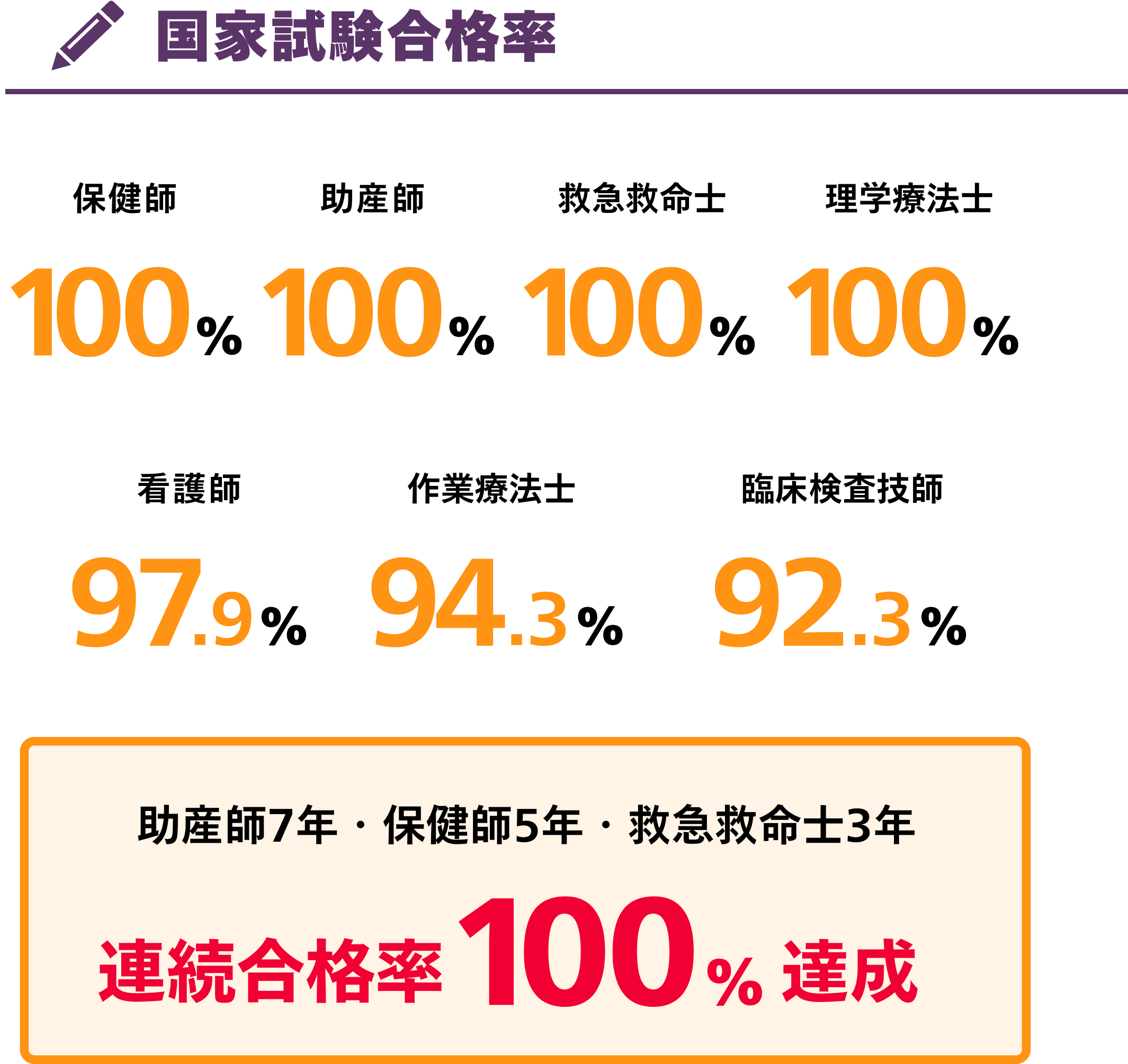 国家試験合格率