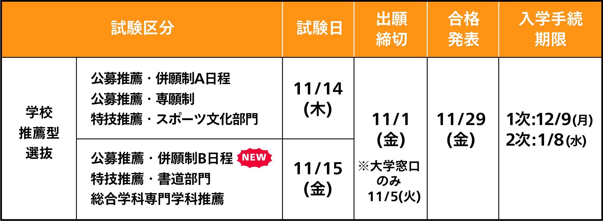 スケジュール表
