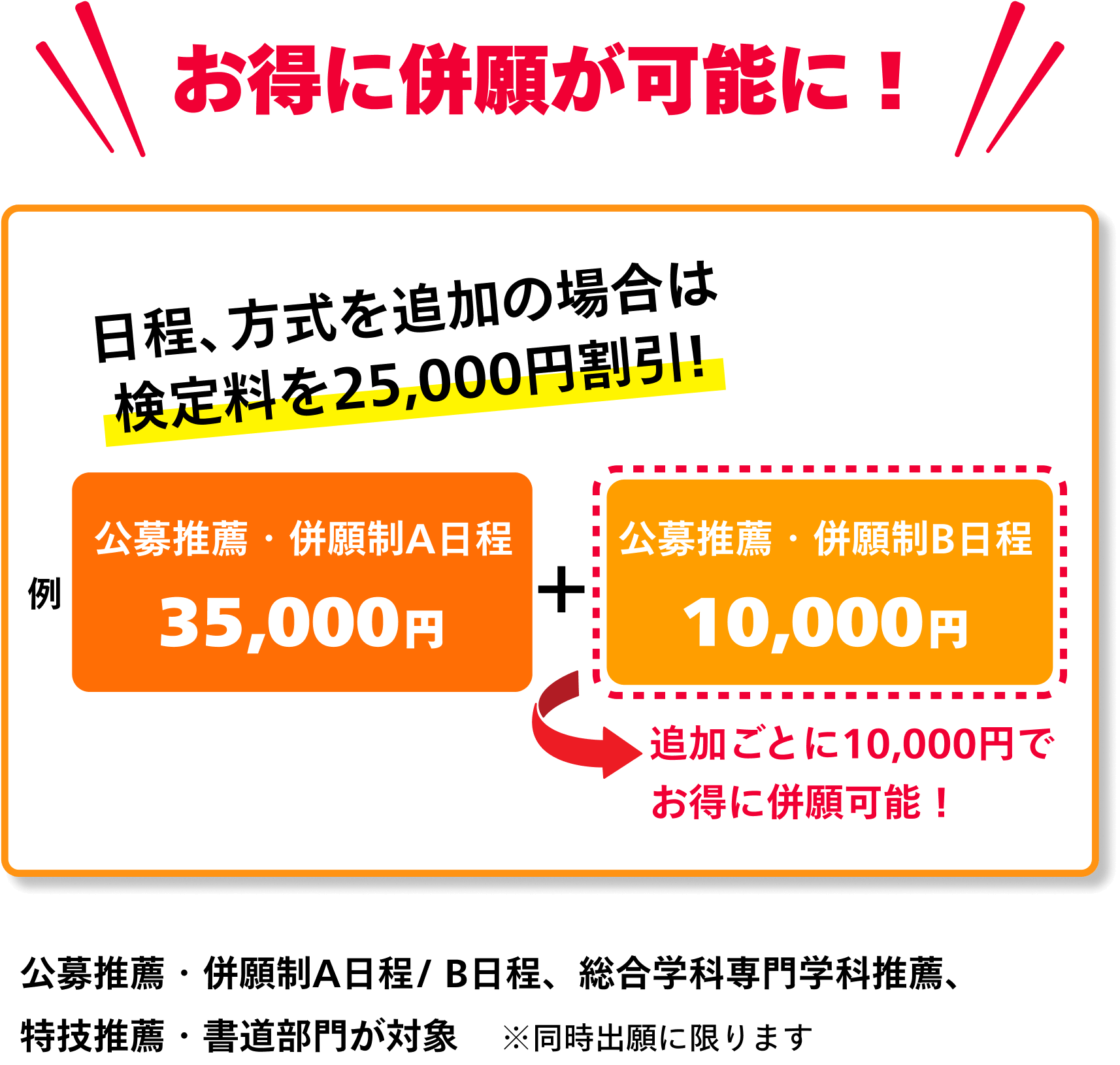 お得に併願が可能に！