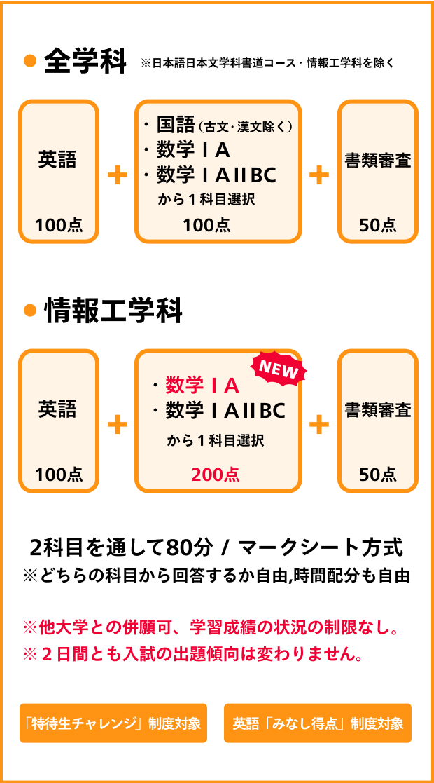 全学科・情報工学科 概要