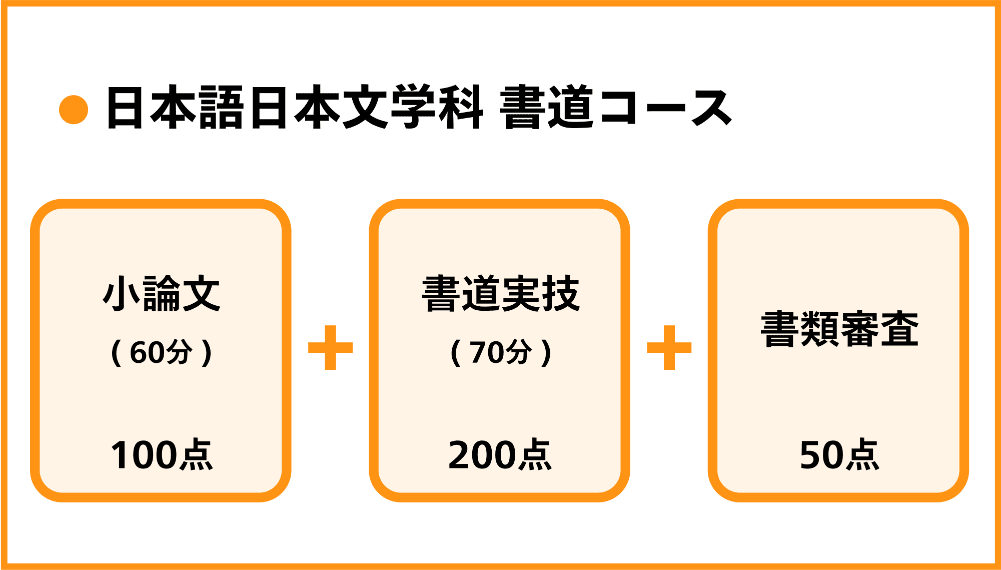 日本語日本文学科 書道コース 概要
