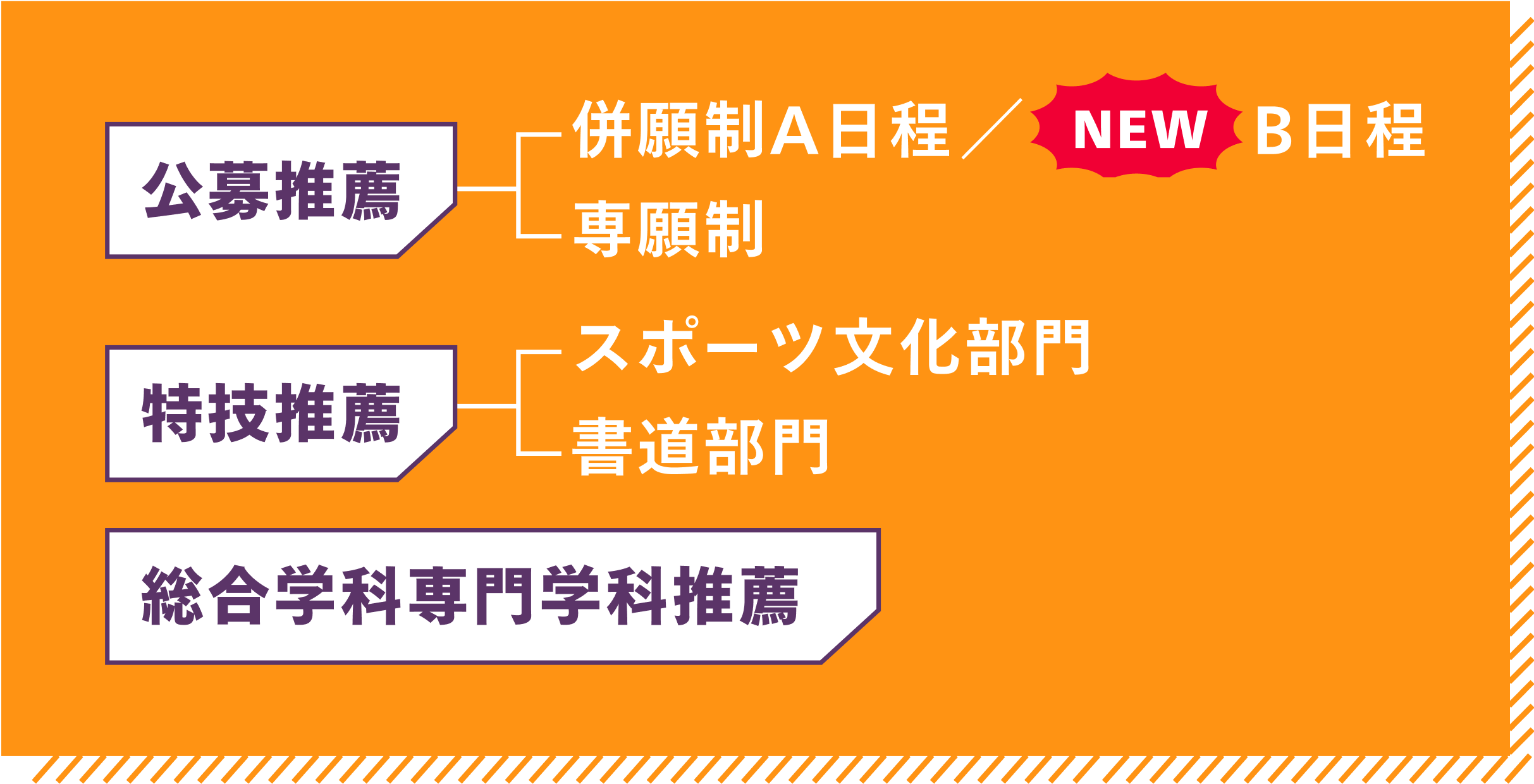 公募推薦・特技推薦・総合学科専門学科推薦