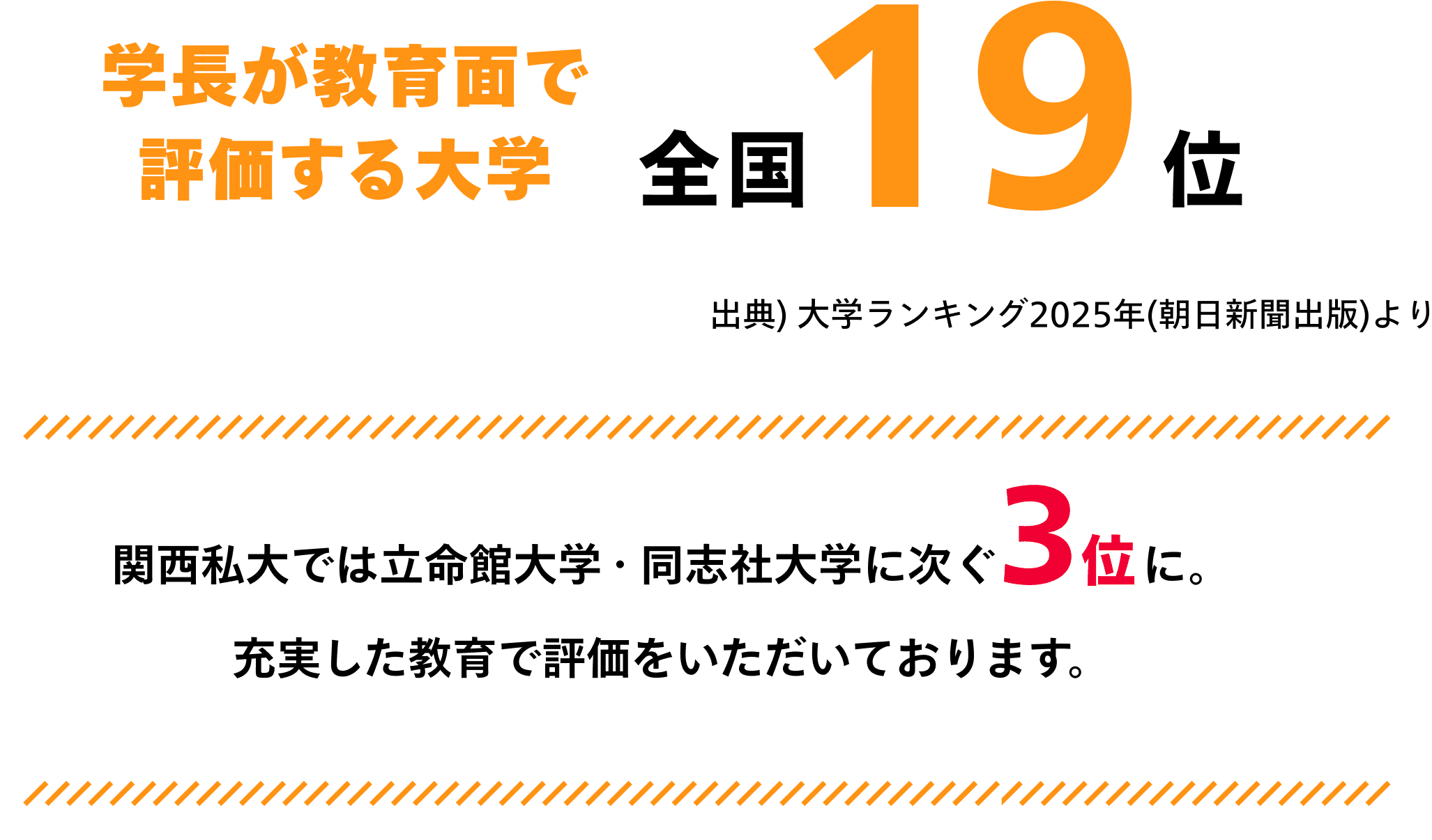 関西私大では立命館大学・同志社大学に次ぐ3位に。 充実した教育で評価をいただいております。