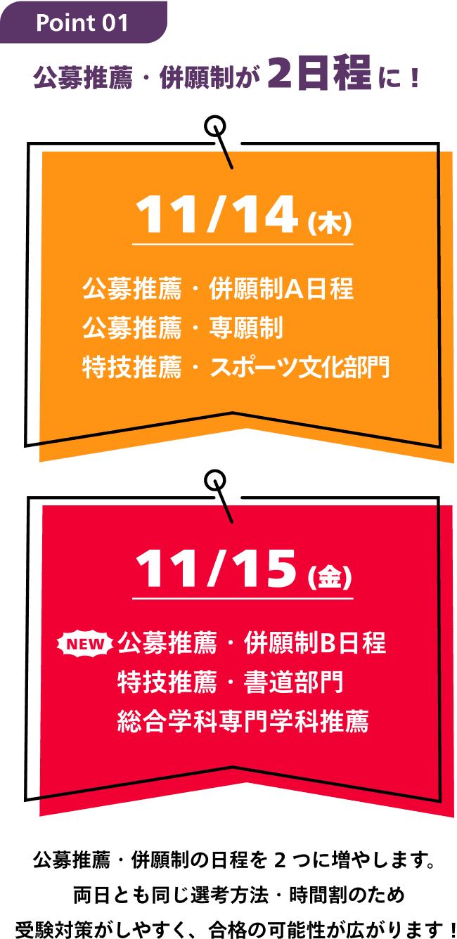 Point01 公募推薦・併願制が2日程に! 11/14(木)公募推薦・併願制A日程 公募推薦・専願制 特技推薦・スポーツ文化部門 11/15(金)公募推薦・併願制B日程 特技推薦・書道部門 総合学科専門学科推薦 公募推薦・併願制の日程を 2 つに増やします。 両日とも同じ選考方法・時間割のため 受験対策がしやすく、合格の可能性が広がります！