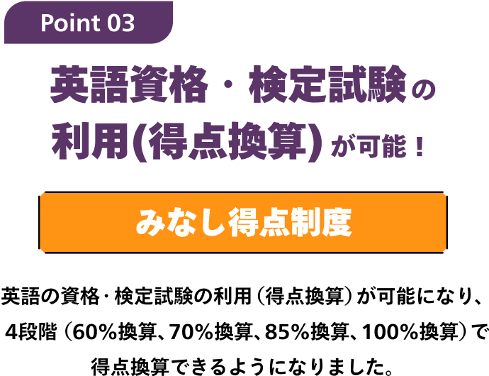英語資格・検定試験の利用(得点換算)が可能！ みなし得点制度 英語の資格・検定試験の利用（得点換算）が可能になり、 4段階（60％換算、70％換算、85％換算、100％換算）で 得点換算できるようになりました。