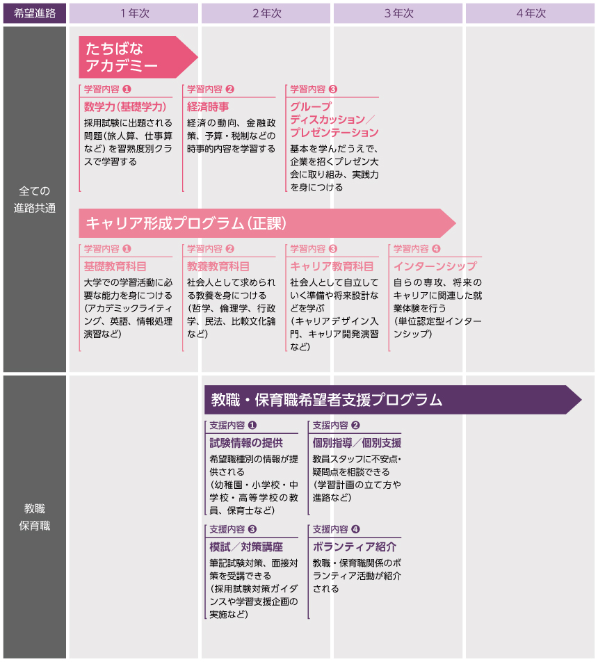 教員・保育士