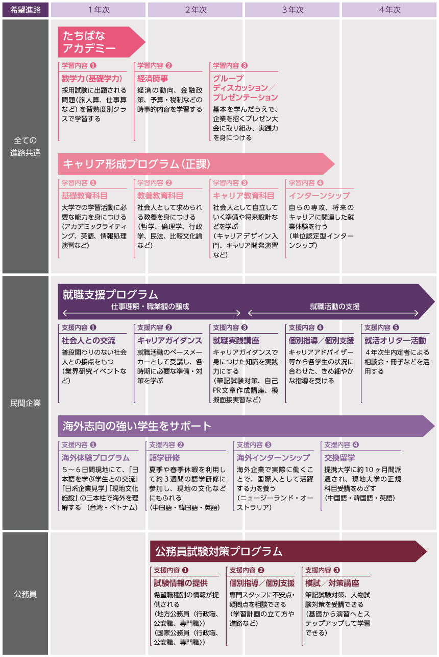 一般企業・公務員