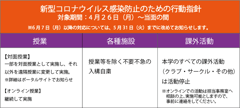 コロナ 感染 京都 新型コロナウイルス関連のお知らせ