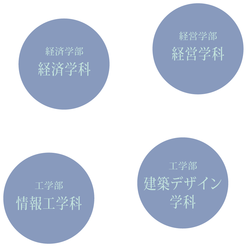 経済学科・経営学科・情報工学科・建築デザイン学科の4学科による課題解決