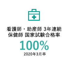 卒業生全員合格！100% 2018年3月卒