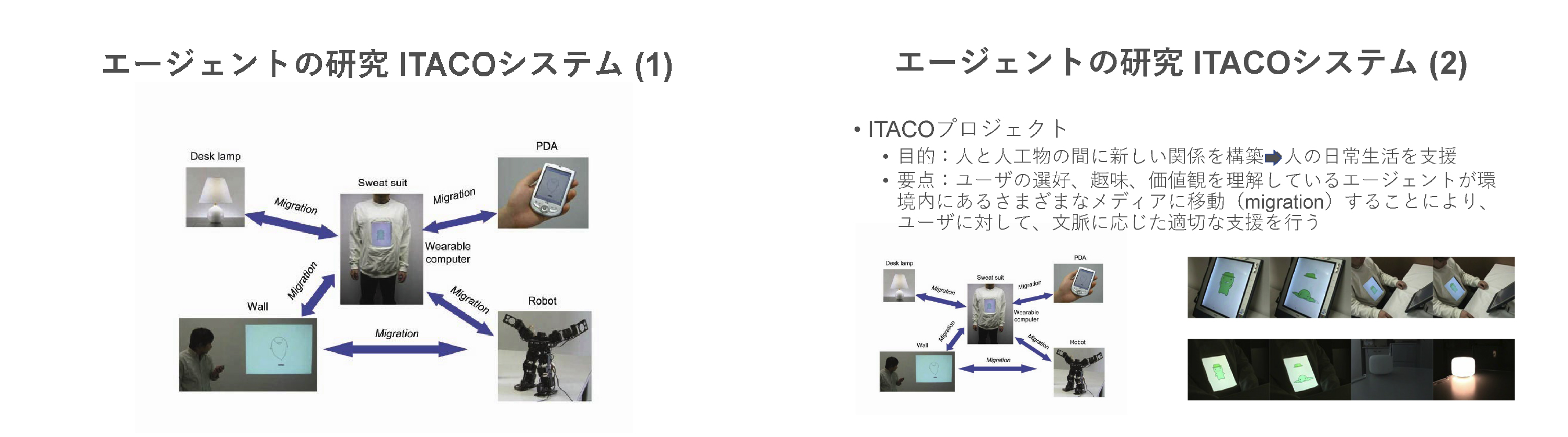エージェントの研究ITACOシステム 画像
