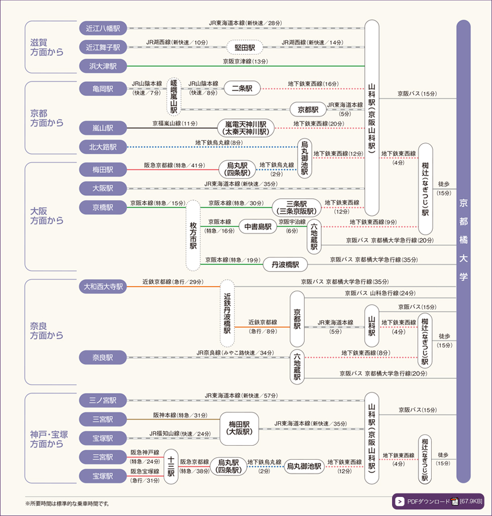 最寄り駅までのアクセス PDFダウンロード［67.9KB］