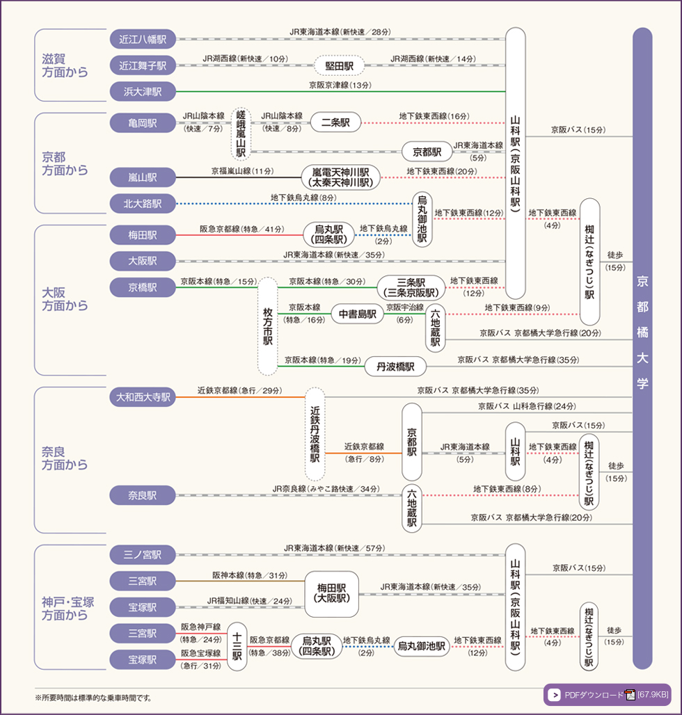 最寄り駅までのアクセス PDFダウンロード［67.9KB］