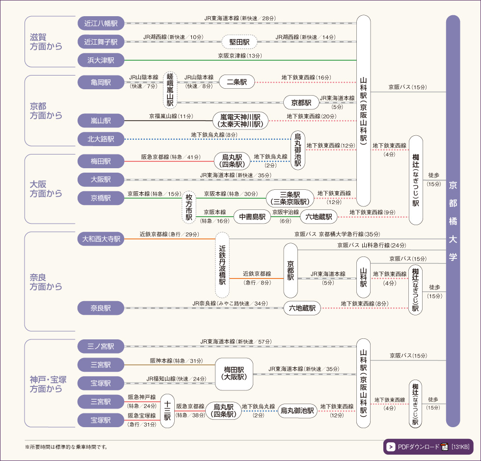 最寄り駅までのアクセス PDFダウンロード［67.9KB］
