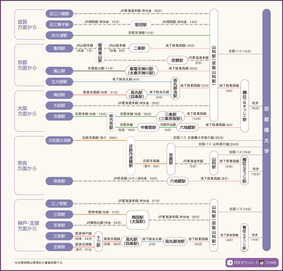 最寄り駅までのアクセス PDFダウンロード［67.9KB］