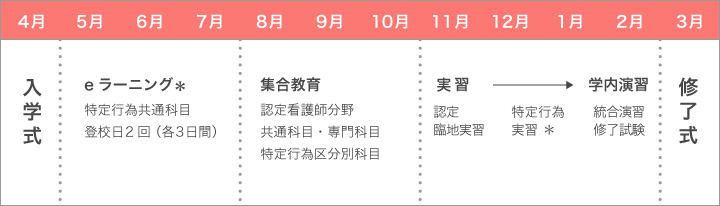 認定看護師教育課程 看護教育研修センター 大学紹介 京都橘大学