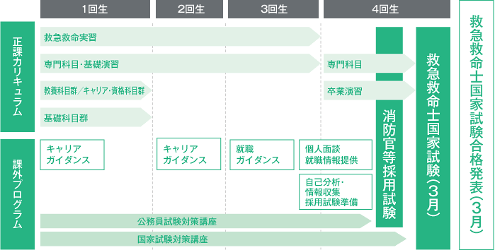 キャリア教育チャート