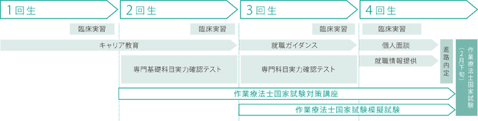 キャリア教育チャート