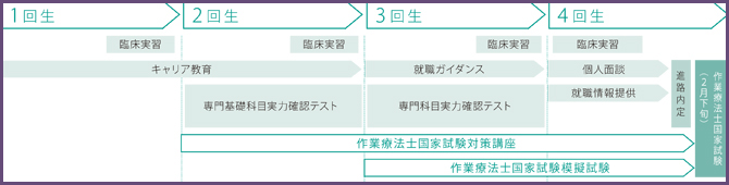 キャリア教育チャート