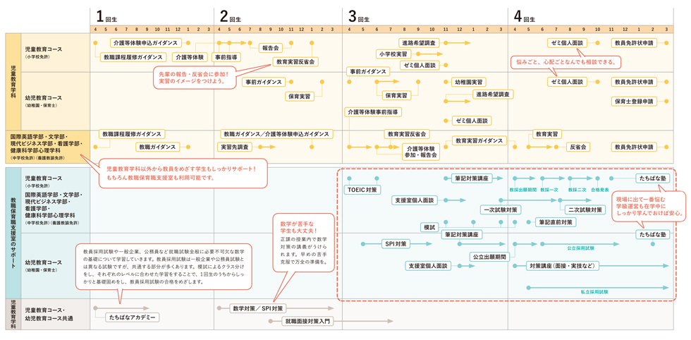 教員をめざす学生のための就職サポート