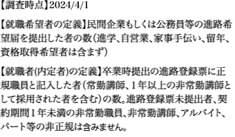定義