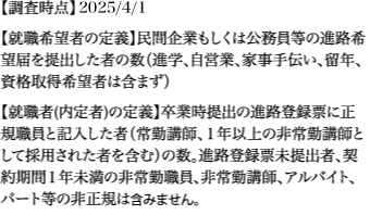 定義