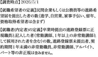 定義